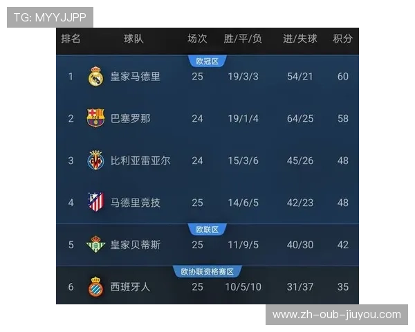 西甲联赛电视直播平台与转播时间大全