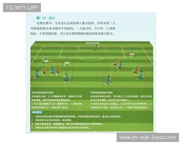足球训练中的团队配合与战术执行